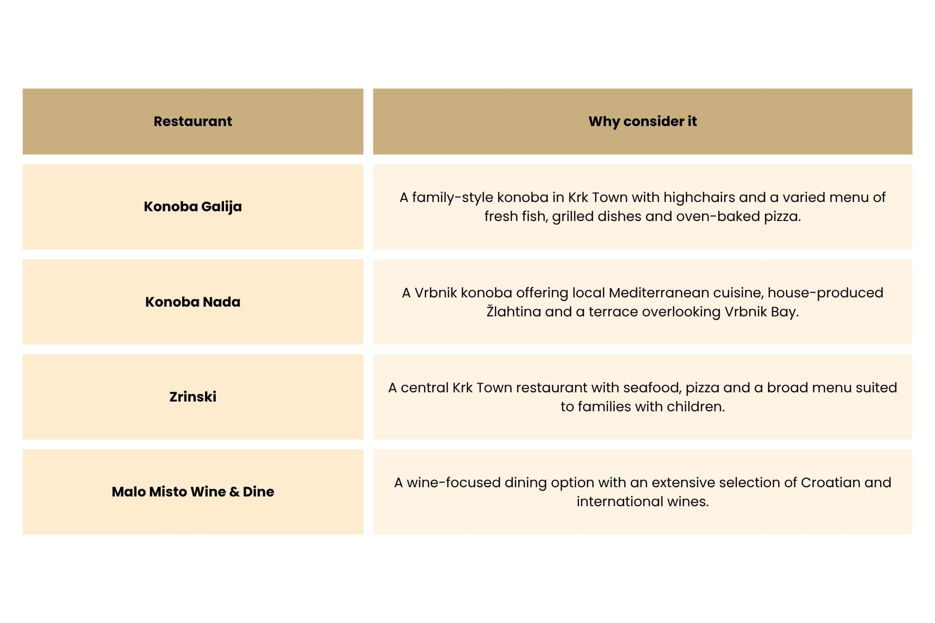 Recommended restaurants on Krk and why to consider them table